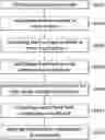 Fig. 01 - Method and system for compensating image having fixed pattern noise