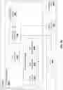 Fig. 99 - APPARATUS AND METHOD FOR IMPROVING GRAPHICS PROCESSING PERFORMANCE