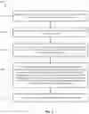 Fig. 06 - Automated apparel design using machine learning