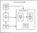 Fig. 01 - REAL-TIME SELECTION OF DATA TO COLLECT IN AUTONOMOUS VEHICLE