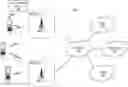 Fig. 01 - Spatial-temporal haptic stimulation systems and methods