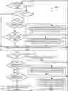 Fig. 01 - Systems and Methods for Multi-Point Check-In Communication and Processing