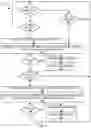 Fig. 06 - Systems and Methods for Multi-Point Check-In Communication and Processing