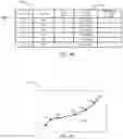 Fig. 07 - Method and system for determining a geographical area occupied by an intersection