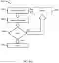 Fig. 45 - Method and system for determining a geographical area occupied by an intersection