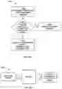 Fig. 79 - Method and system for determining a geographical area occupied by an intersection