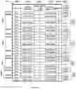 Fig. 95 - Method and system for determining a geographical area occupied by an intersection