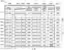 Fig. 99 - Method and system for determining a geographical area occupied by an intersection