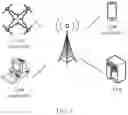 Fig. 02 - Method For Detecting Unauthorized Uncrewed Aerial Vehicle, Apparatus, And System