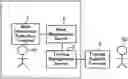 Fig. 01 - Content creation system