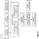 Fig. 04 - Communication issue detection using evaluation of multiple machine learning models