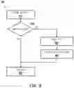 Fig. 07 - Buffer control of multiple memory banks