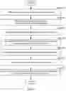 Fig. 03 - Method and system for predicting properties of chemical structures