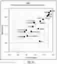 Fig. 07 - Method and system for predicting properties of chemical structures