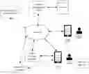Fig. 01 - System, Mobile Application and Process for an Advanced Recovery Device