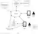 Fig. 02 - System, Mobile Application and Process for an Advanced Recovery Device