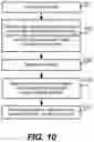 Fig. 09 - Film stack simplification for high aspect ratio patterning and vertical scaling