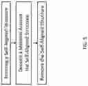 Fig. 06 - Methods of forming metal chalcogenide pillars