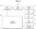 Fig. 02 - Image sensors