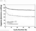 Fig. 09 - Sulfide-based all-solid-state battery including positive electrode active material coated with lithium niobate precursor and method of manufacturing the same