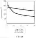 Fig. 09 - SYNTHESIS OF GRAPHITIC SHELLS ON SILICON NANOPARTICLES
