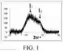 Fig. 02 - ANODE MATERIAL, ELECTROCHEMICAL DEVICE AND ELECTRONIC DEVICE COMPRISING THE SAME
