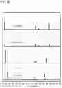 Fig. 07 - Lithium cobalt aluminum oxide positive electrode active material including aluminum-containing coating film and secondary battery