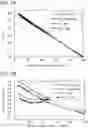 Fig. 08 - Lithium cobalt aluminum oxide positive electrode active material including aluminum-containing coating film and secondary battery