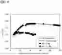 Fig. 09 - Lithium cobalt aluminum oxide positive electrode active material including aluminum-containing coating film and secondary battery
