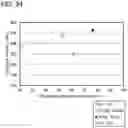 Fig. 35 - Lithium cobalt aluminum oxide positive electrode active material including aluminum-containing coating film and secondary battery