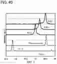 Fig. 41 - Lithium cobalt aluminum oxide positive electrode active material including aluminum-containing coating film and secondary battery