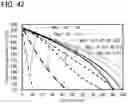 Fig. 43 - Lithium cobalt aluminum oxide positive electrode active material including aluminum-containing coating film and secondary battery