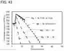 Fig. 44 - Lithium cobalt aluminum oxide positive electrode active material including aluminum-containing coating film and secondary battery