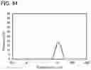 Fig. 45 - Lithium cobalt aluminum oxide positive electrode active material including aluminum-containing coating film and secondary battery