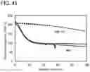 Fig. 46 - Lithium cobalt aluminum oxide positive electrode active material including aluminum-containing coating film and secondary battery