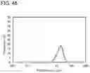 Fig. 47 - Lithium cobalt aluminum oxide positive electrode active material including aluminum-containing coating film and secondary battery