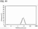 Fig. 48 - Lithium cobalt aluminum oxide positive electrode active material including aluminum-containing coating film and secondary battery