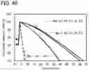 Fig. 49 - Lithium cobalt aluminum oxide positive electrode active material including aluminum-containing coating film and secondary battery