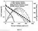 Fig. 04 - PH-gradient-enabled microscale bipolar interfaces for direct liquid-fuel/oxidant fuel cells