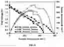Fig. 06 - PH-gradient-enabled microscale bipolar interfaces for direct liquid-fuel/oxidant fuel cells