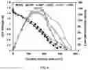 Fig. 08 - PH-gradient-enabled microscale bipolar interfaces for direct liquid-fuel/oxidant fuel cells