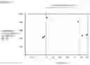 Fig. 13 - Nonaqueous electrolyte secondary battery