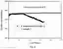 Fig. 04 - Gelled electrolyte and preparation method thereof