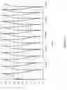Fig. 08 - METHOD OF PROCESSING LAYERED STRUCTURES