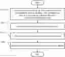 Fig. 01 - Method and apparatus based on neural network for pre-diagnosing defect and fire in battery cell