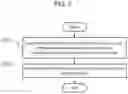 Fig. 04 - Method and apparatus based on neural network for pre-diagnosing defect and fire in battery cell