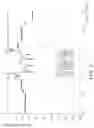 Fig. 08 - Dielectric filter with multilayer resonator