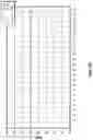Fig. 10 - Systems and methods utilizing AC overbuilt renewable electric generation resource and charge storage device providing desired capacity factor