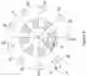 Fig. 07 - Rotational motor