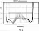 Fig. 06 - LATERAL FEATURE CONTROL FOR REDUCING COUPLING VARIATION
